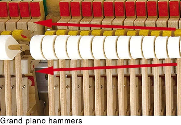 88 Key Linear Graded Hammers