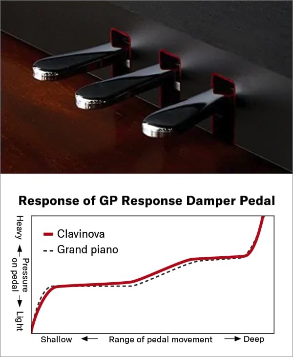 GP Response Pedal
